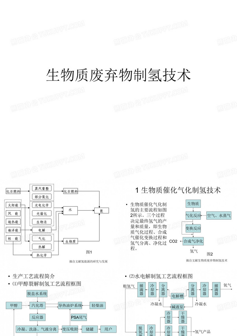 制氢