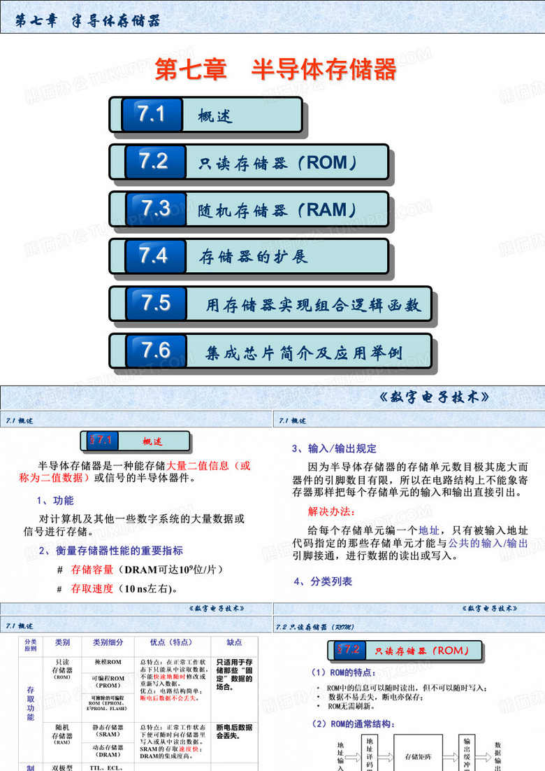 半导体存储器