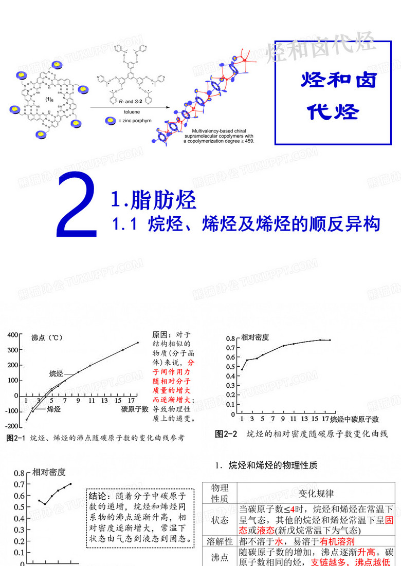 烷烃 烯烃 烯烃的顺反异构