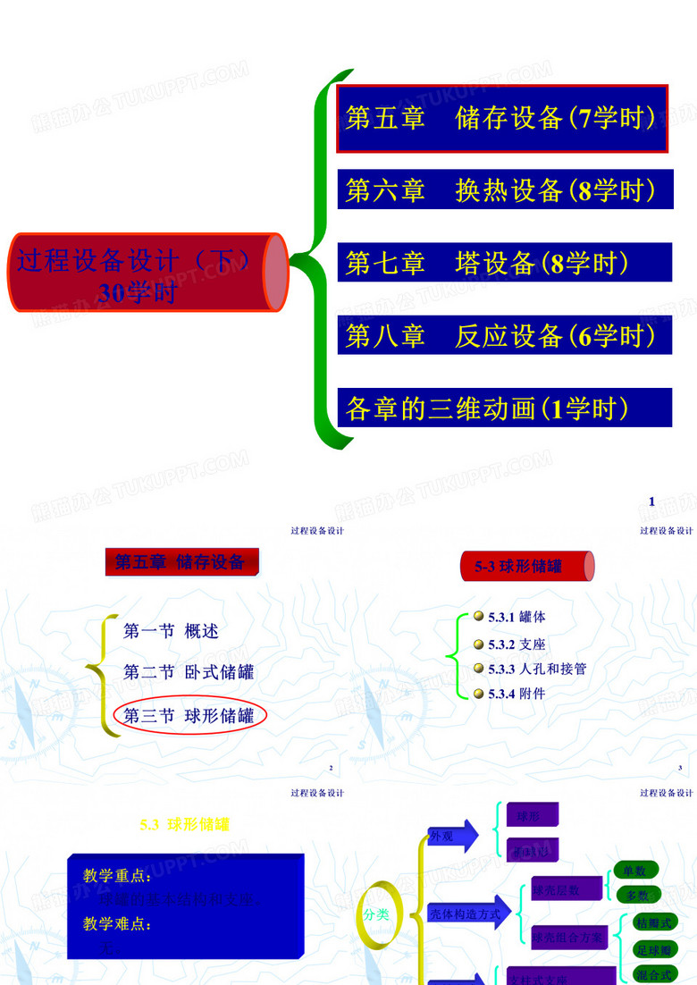 5.3球形储罐