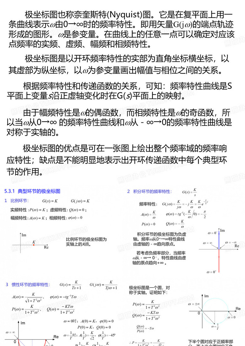极坐标图