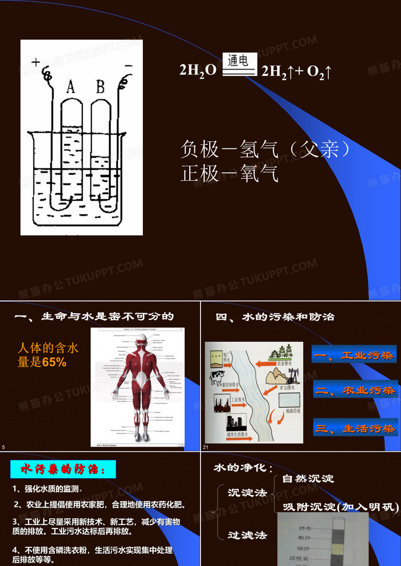 水资源与饮用水