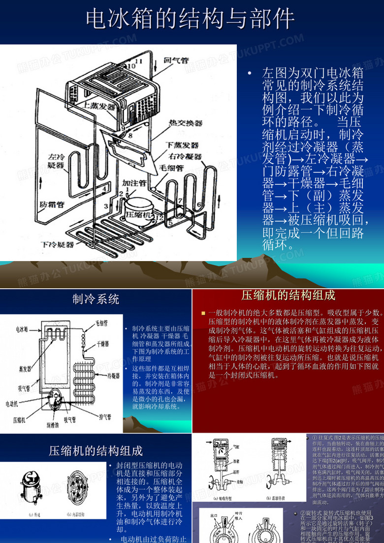 电冰箱的结构与部