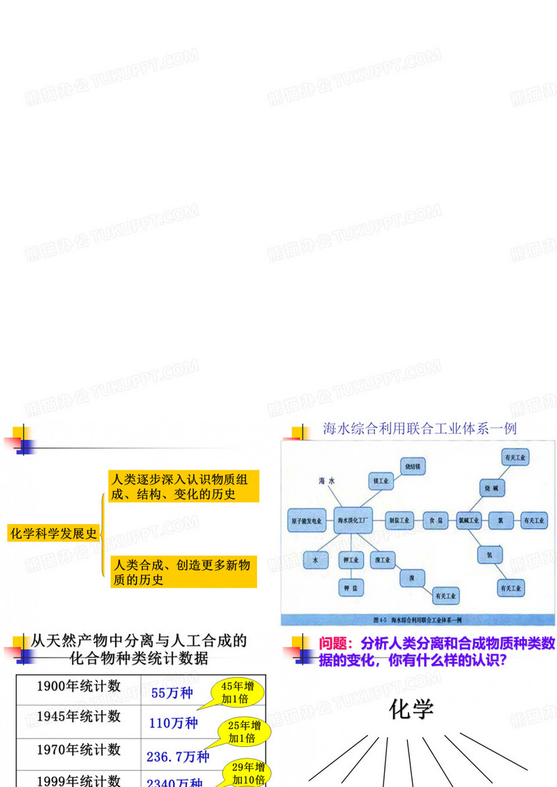 化学史