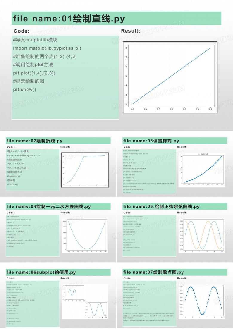 Python数据分析源代码及运行结果