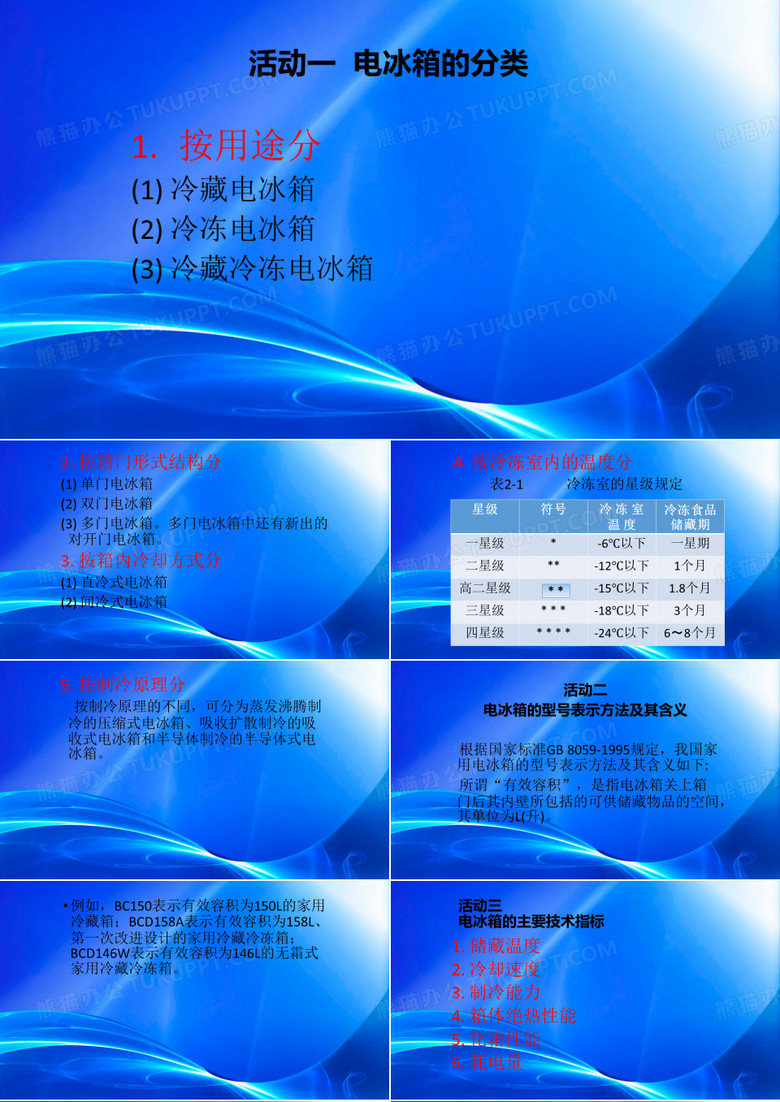 电冰箱分类