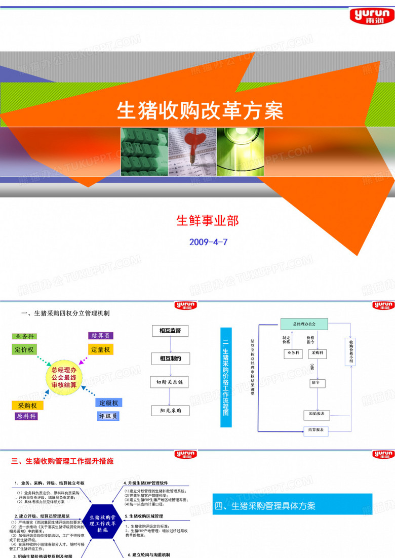 生猪收购改革方案