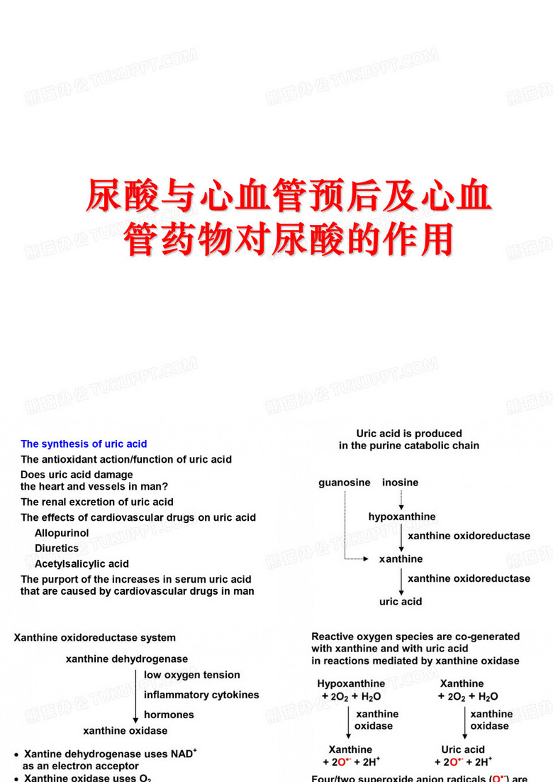 最新尿酸与心血管预后及心血管药物对尿酸的作用PPT课件