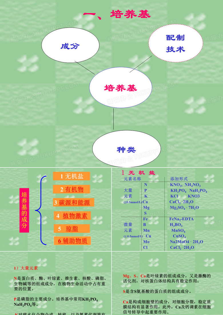 培养基及配制
