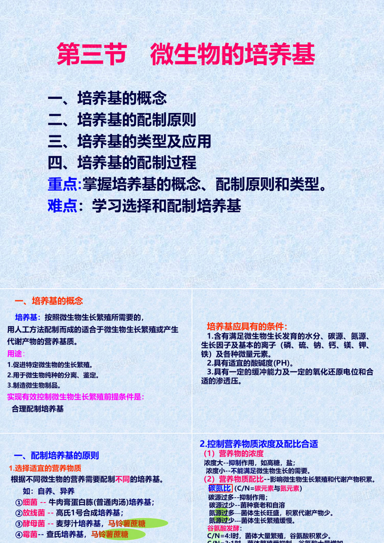 微生物的培养基