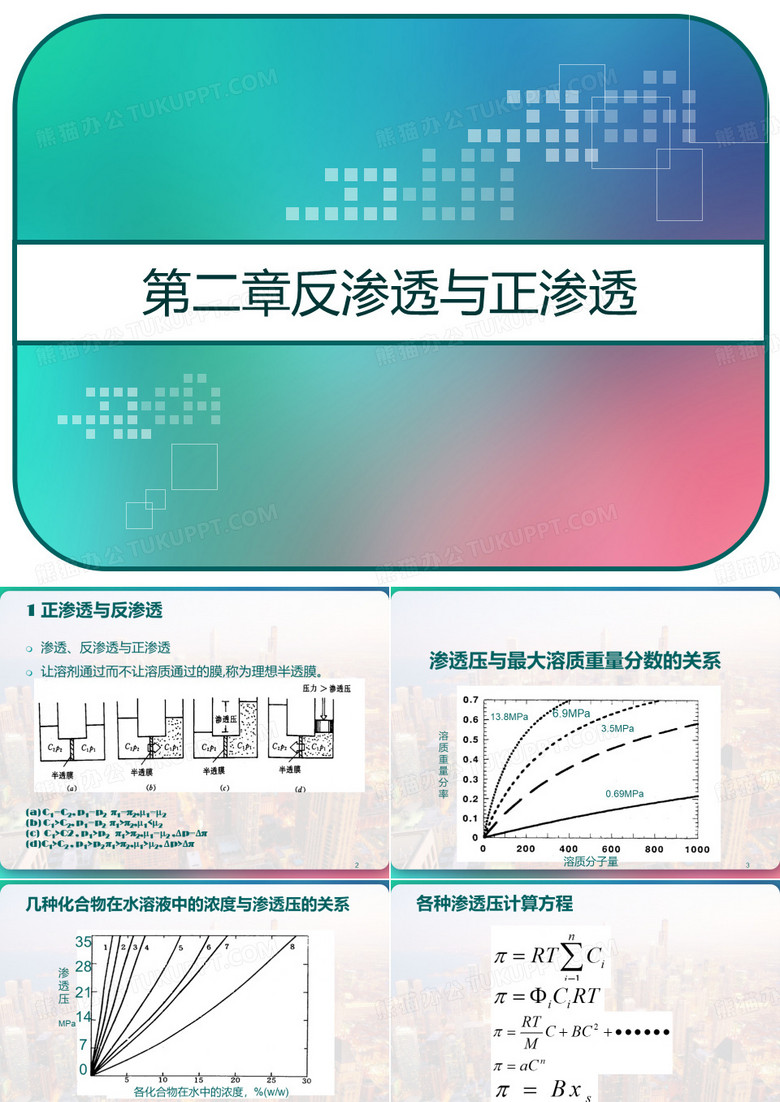 反渗透与正渗透 PPT