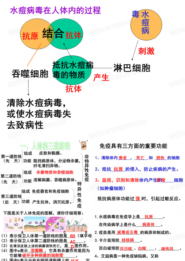 用药和急救