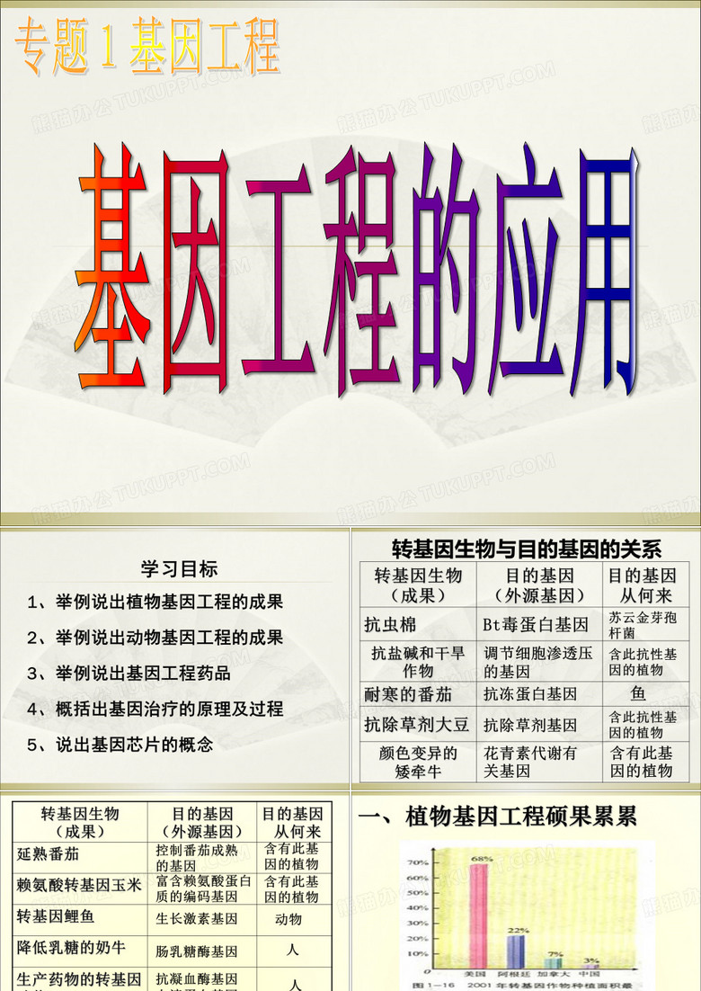基因工程应用