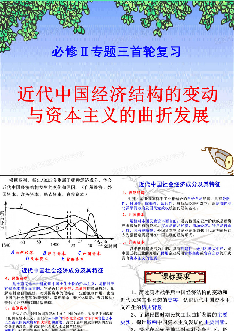 高一历史必修二第三单元课件