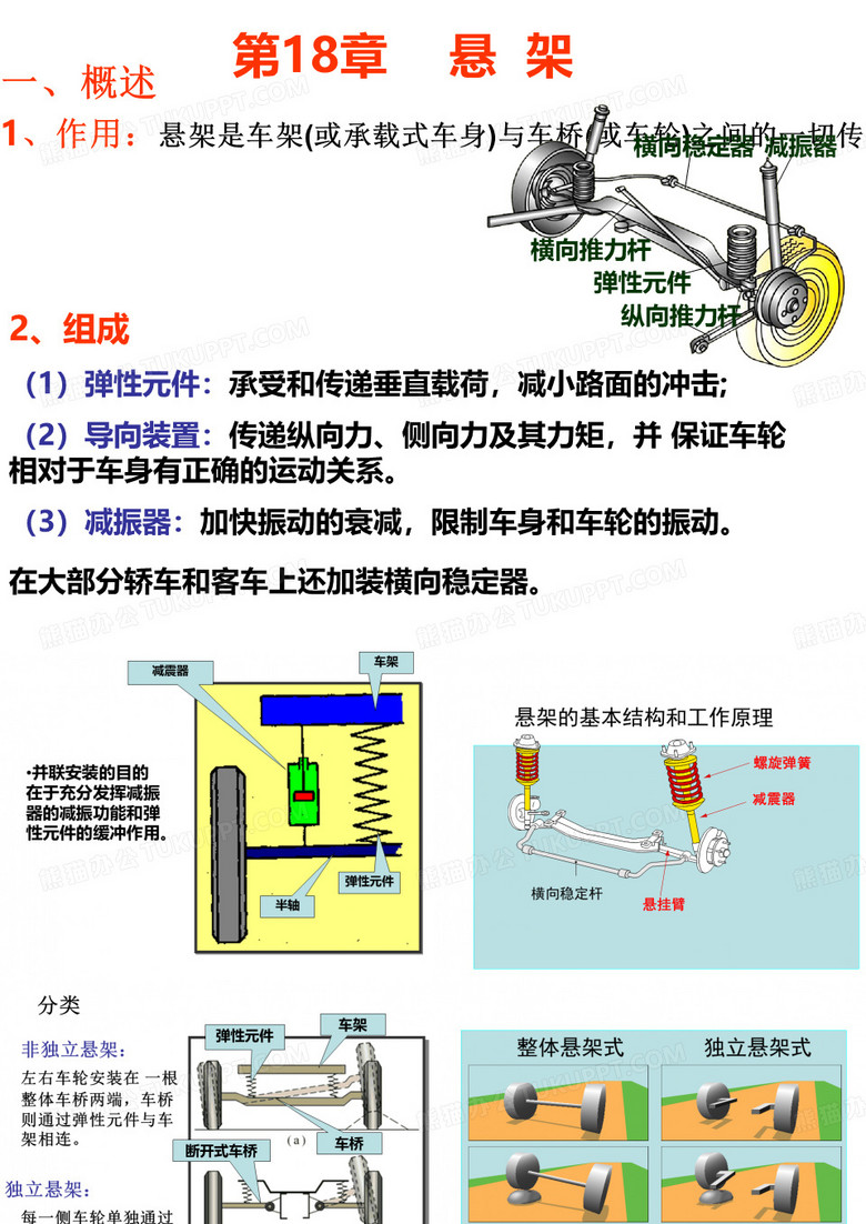 悬架课件
