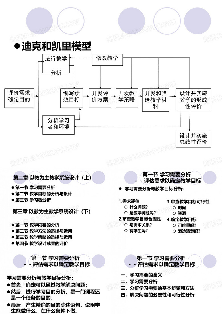 迪克和凯里模型.