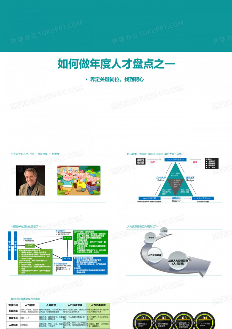 如何做年度人才盘点-1找到靶心