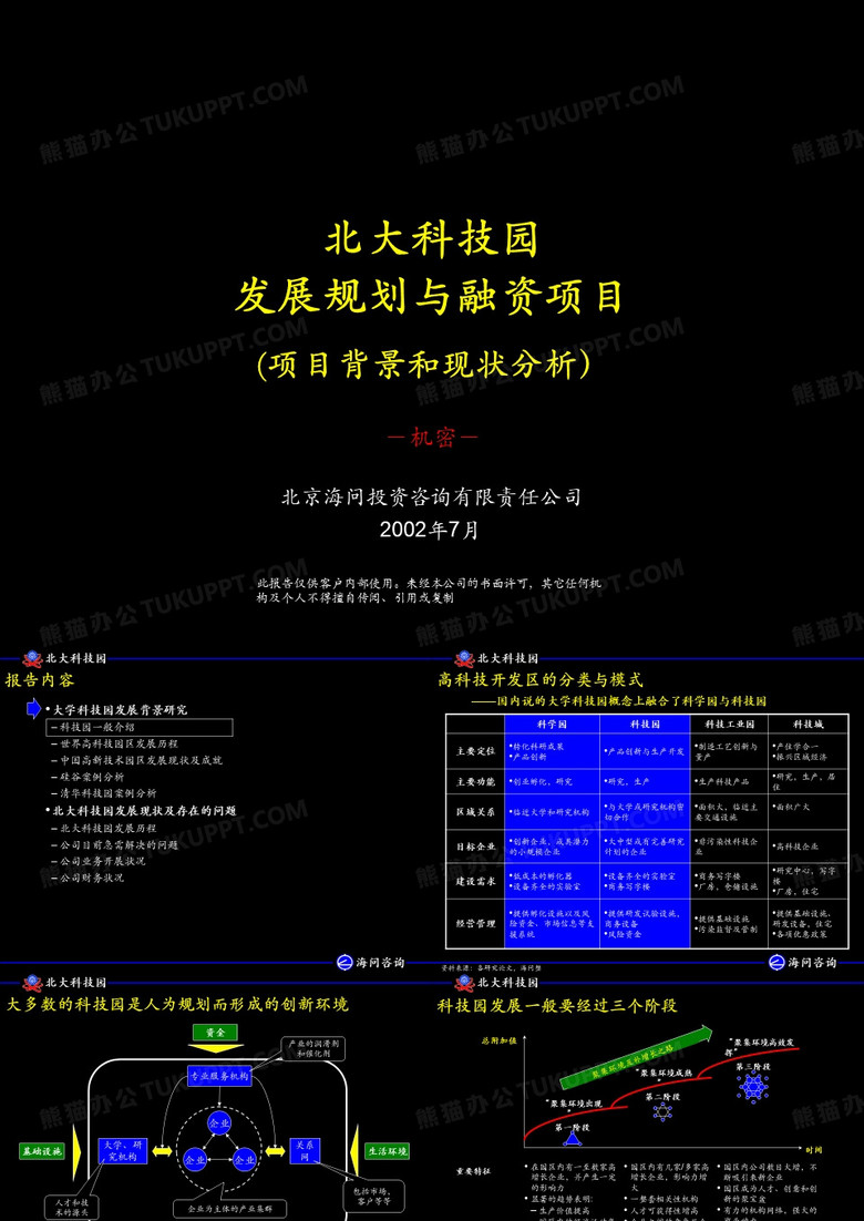 海问-北大科技园战略项目背景0801