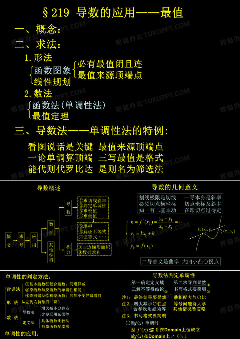 导数的应用___最值