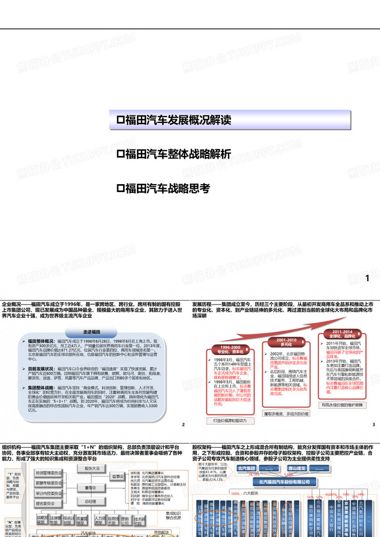 福田汽车研究