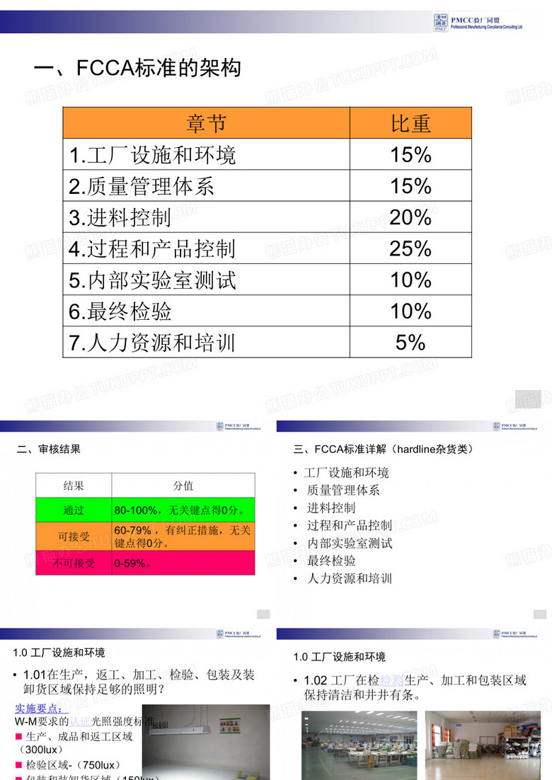 FCCA验厂