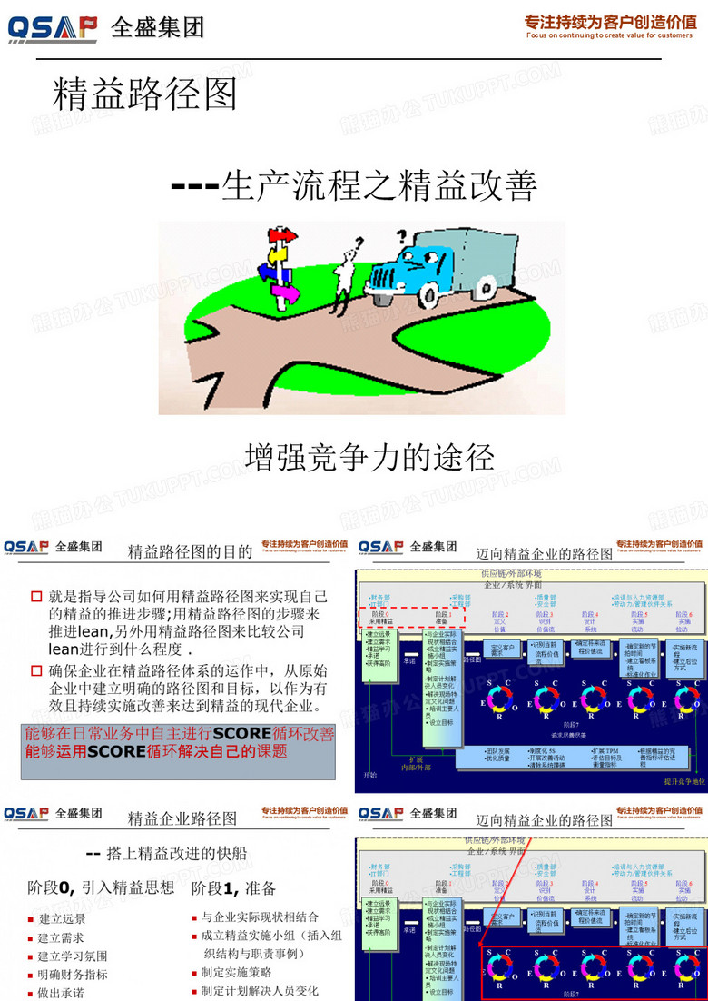 丰田—精益路径图