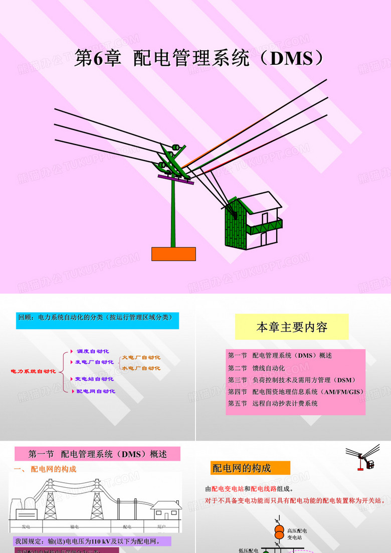 配电网管理系统