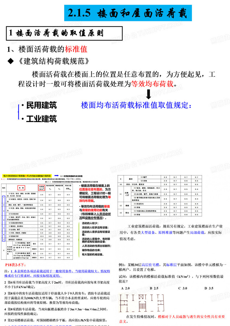 重力荷载楼面活荷载
