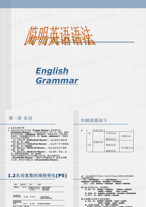 初中英语语法讲解PPT课件