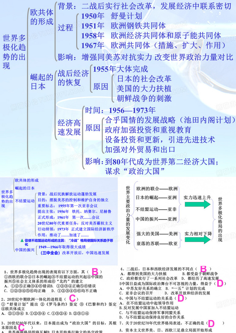 世界多极化趋势的出现