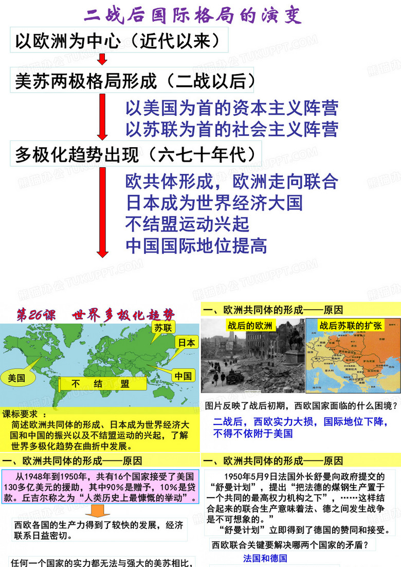 世界多极化趋势的发展