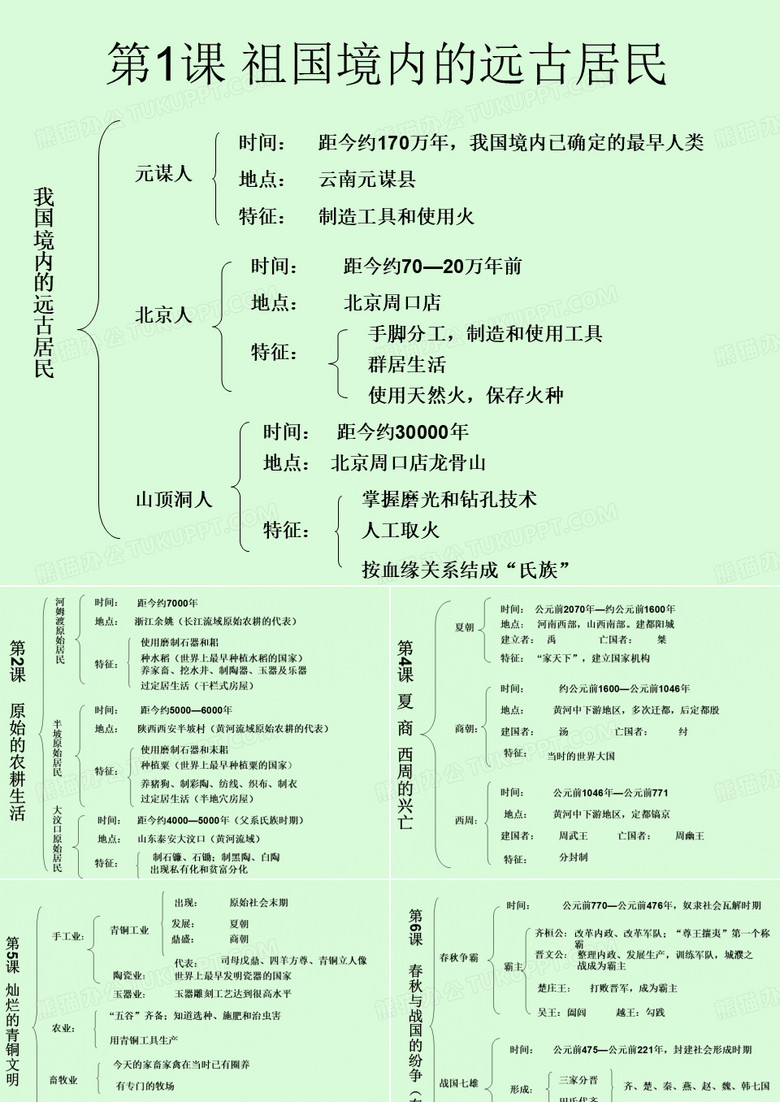 历史七年级上册复习课件