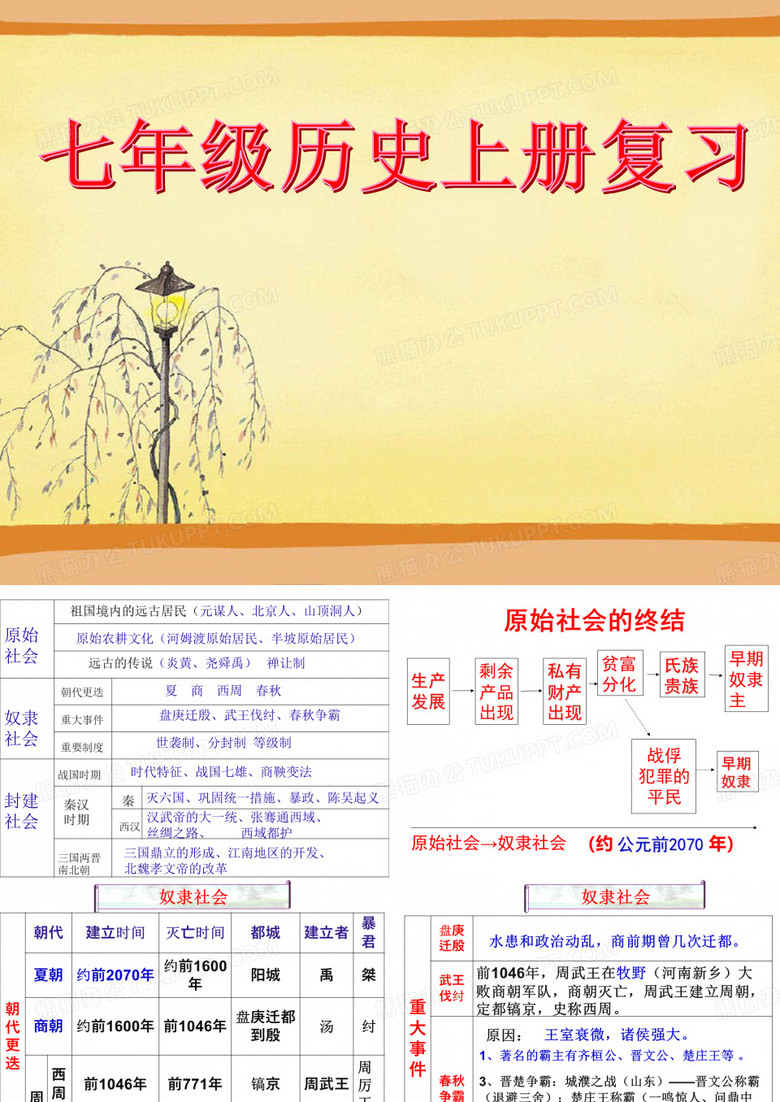 七年级上册历史总复习课件
