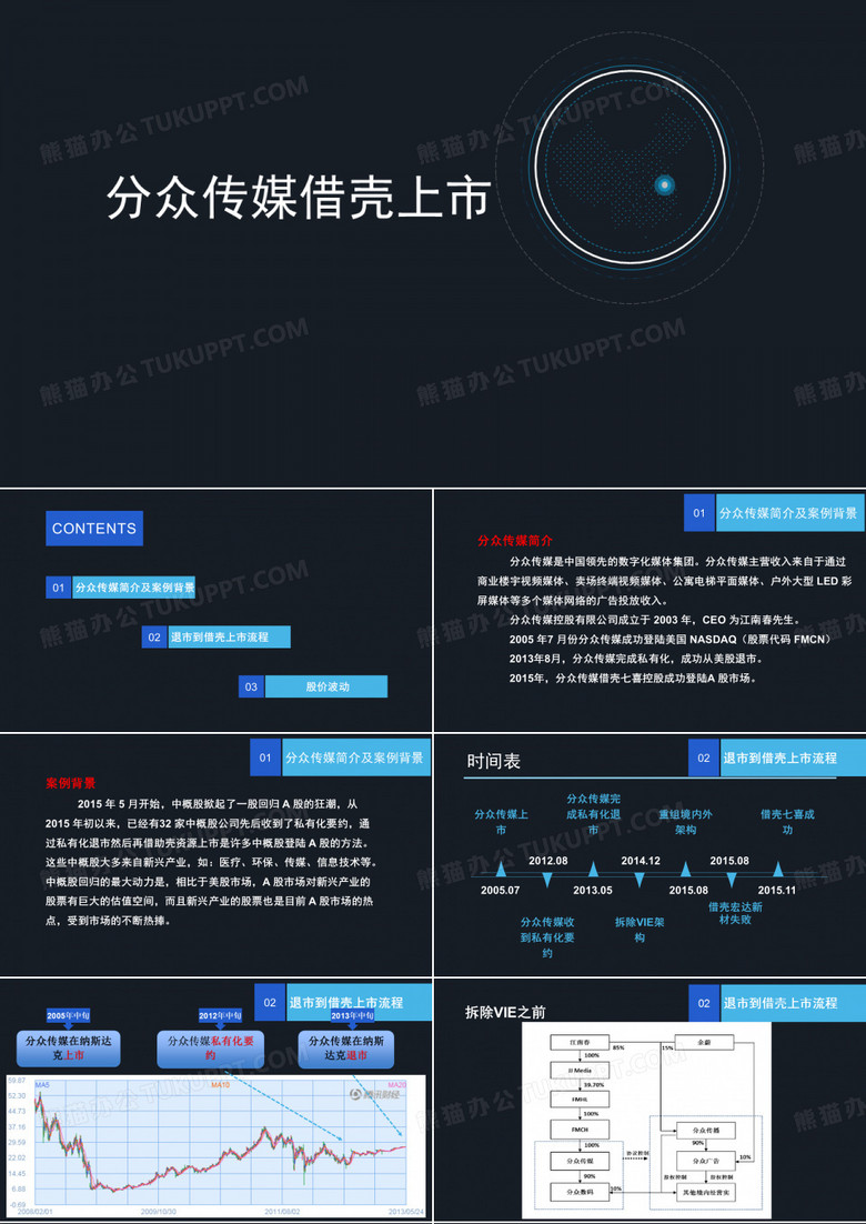 分众传媒借壳上市