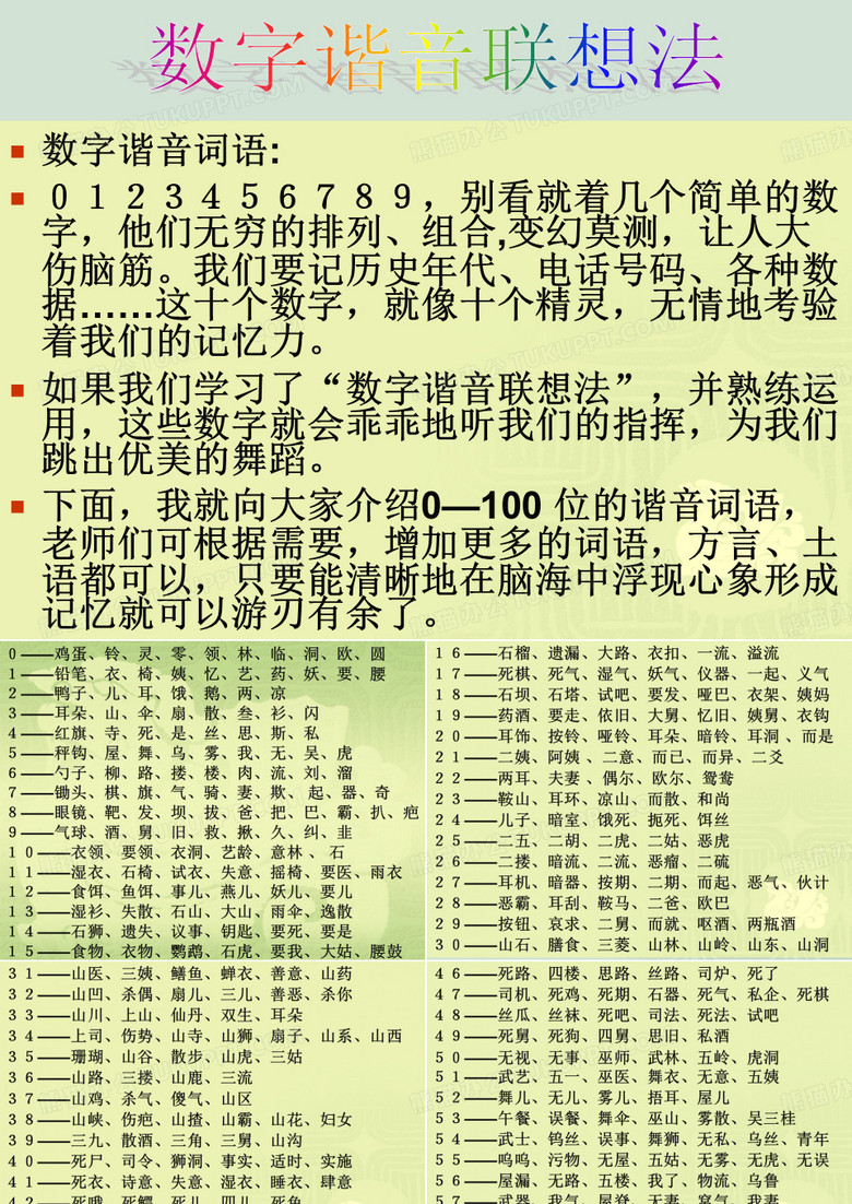 数字记忆法