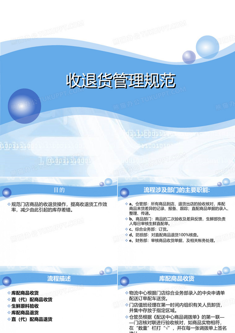 收退货流程收退货流程
