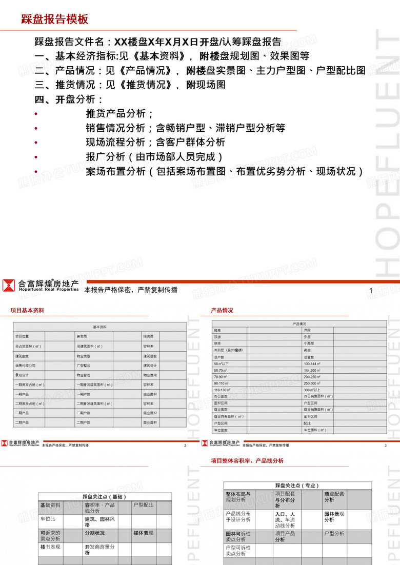 踩盘报告模板