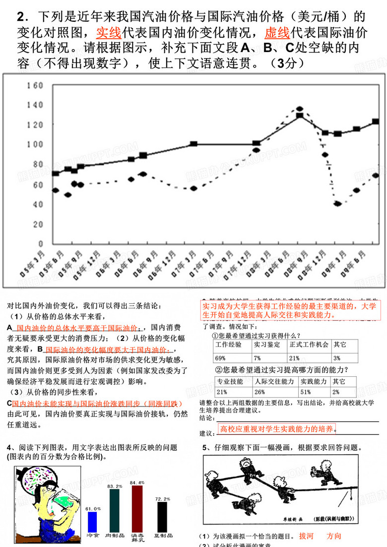 漫画图表题