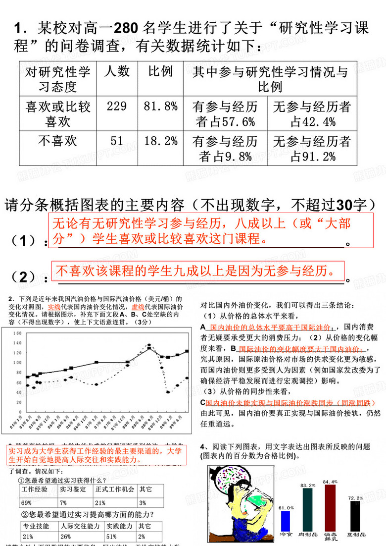 漫画图表题