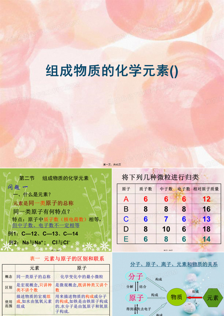 组成物质的化学元素()