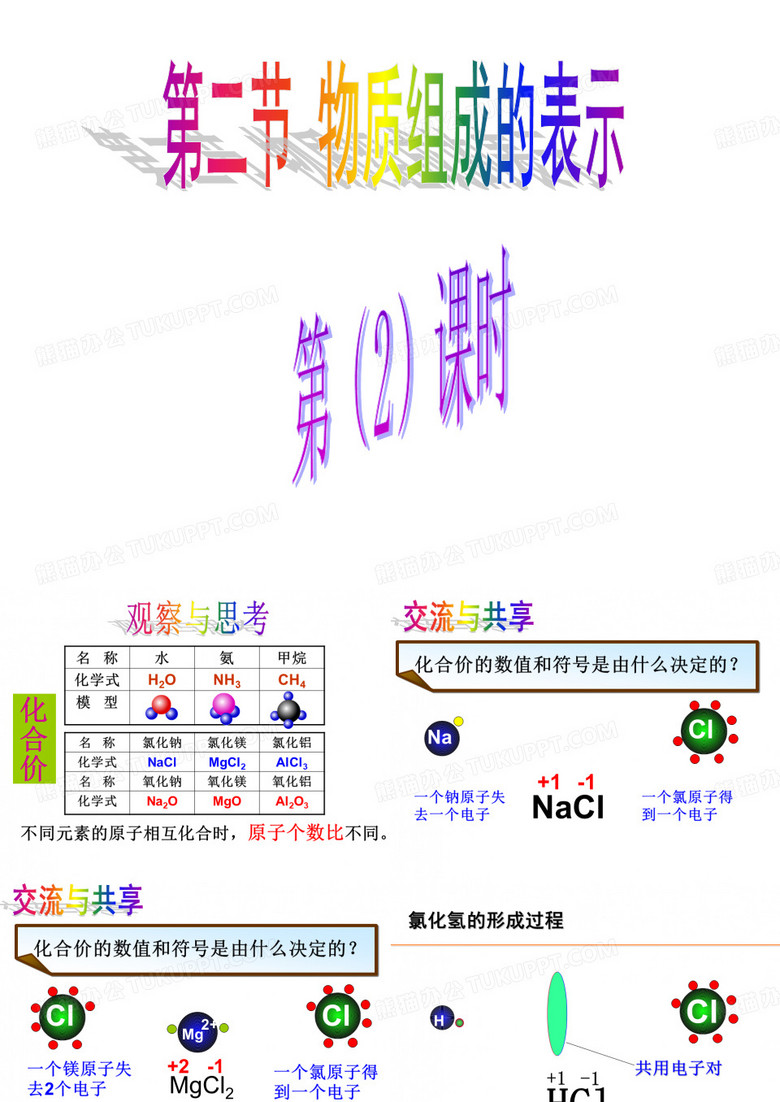 物质组成的表示