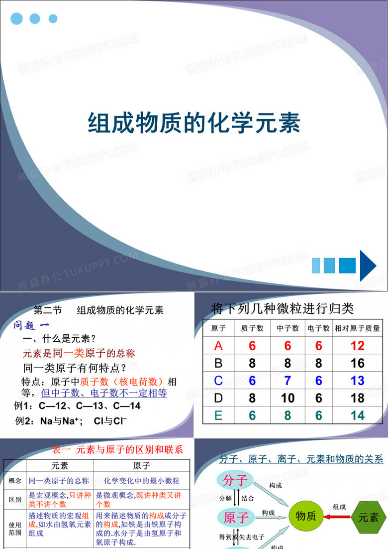 组成物质的化学元素