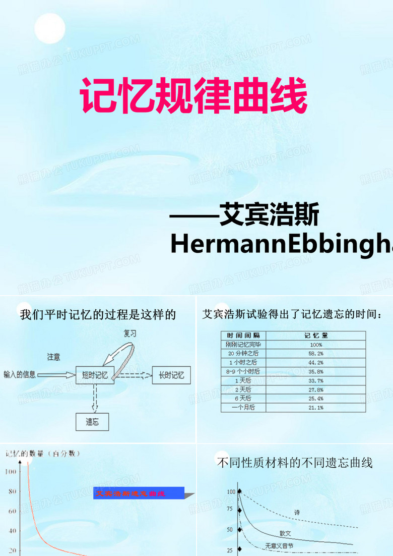 遗忘曲线