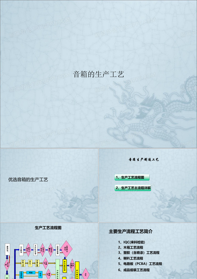 音箱的生产工艺