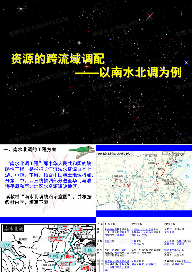 南水北调详解
