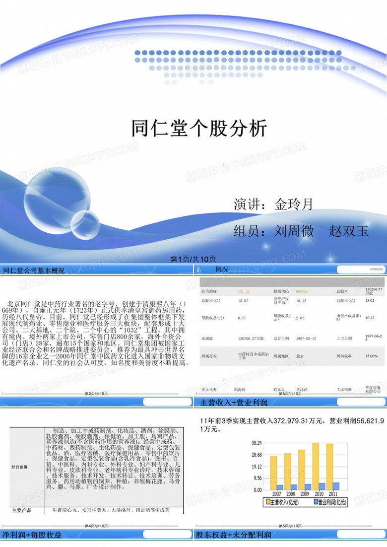 同仁堂个股分析