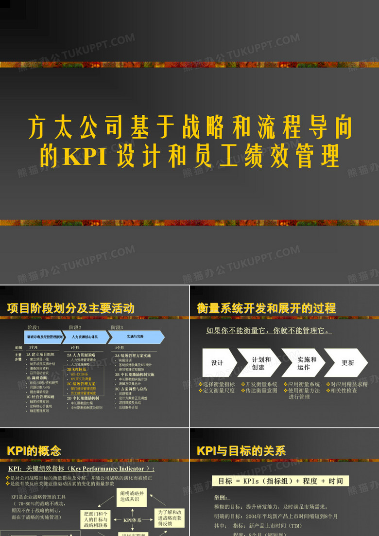 思捷达—方太—方太KPI和员工绩效管理培训