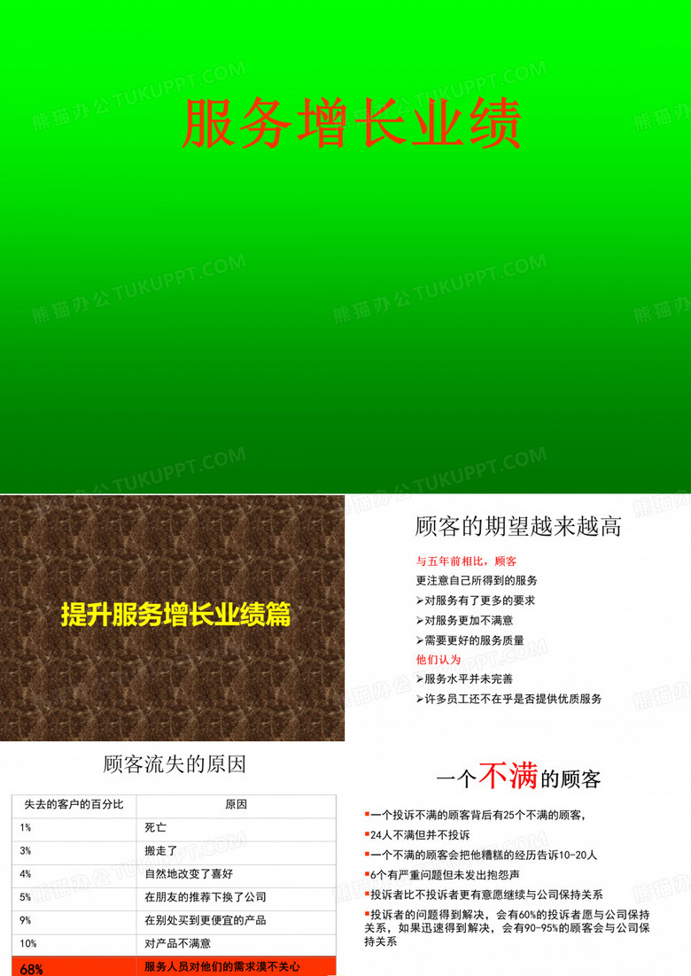提升服务增长业绩篇