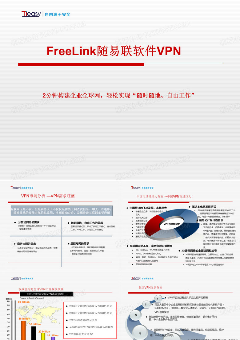 天益随易联软件VPN(低成本 高安全)
