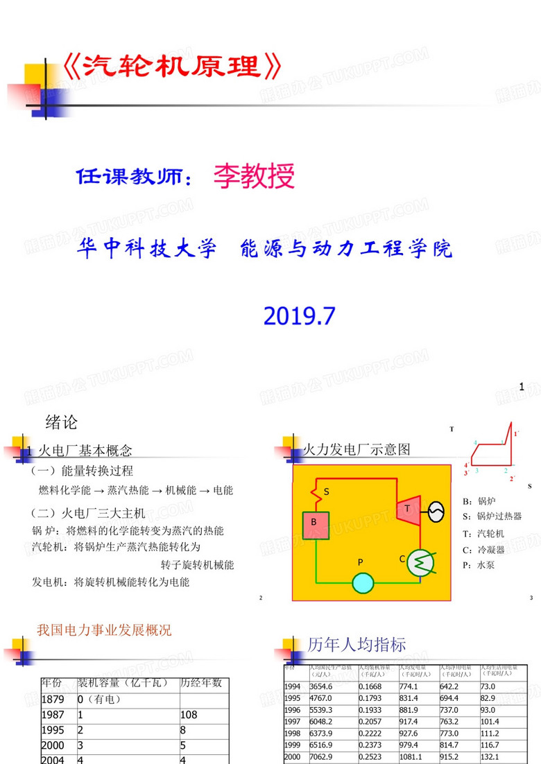 汽轮机原理